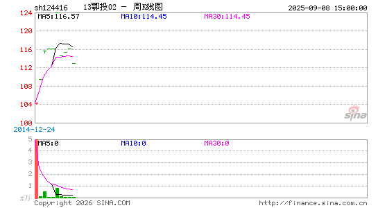 ������K��ͼ��