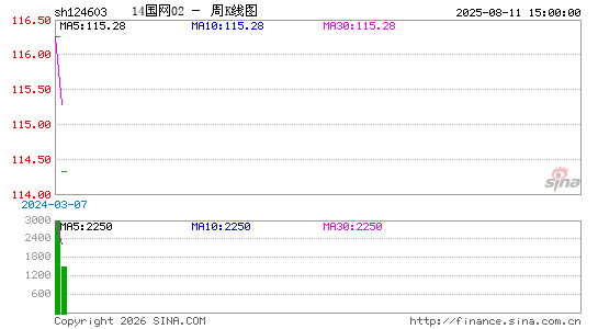 ������K��ͼ��