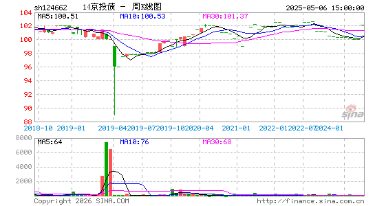 ������K��ͼ��