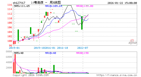 ������K��ͼ��