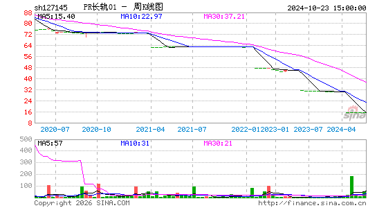 ������K��ͼ��