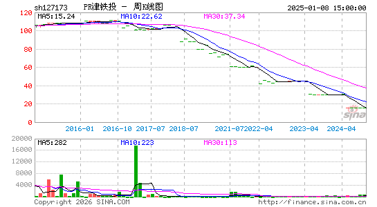 ������K��ͼ��