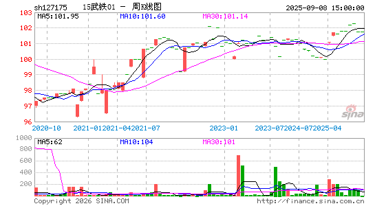 ������K��ͼ��