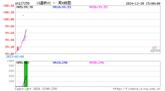 ������K��ͼ��