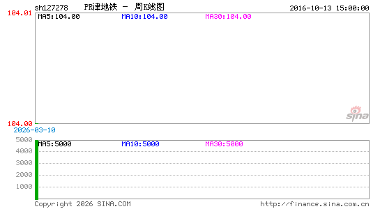 ������K��ͼ��