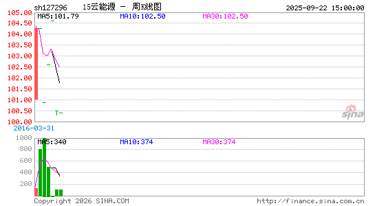 ������K��ͼ��