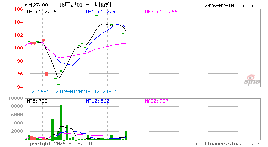 ������K��ͼ��