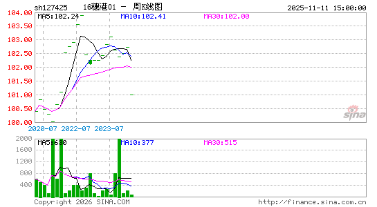 ������K��ͼ��