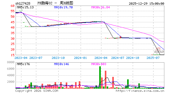 ������K��ͼ��