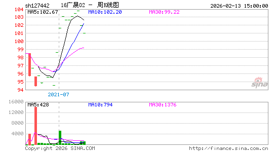 ������K��ͼ��