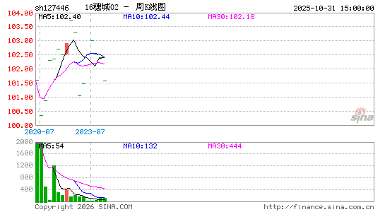 ������K��ͼ��