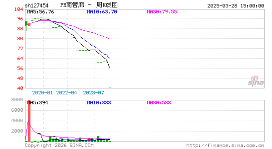 ������K��ͼ��