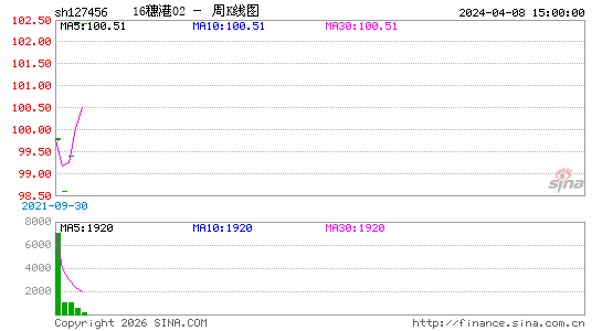 ������K��ͼ��