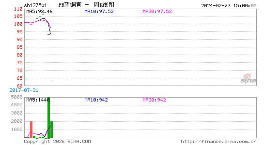 ������K��ͼ��