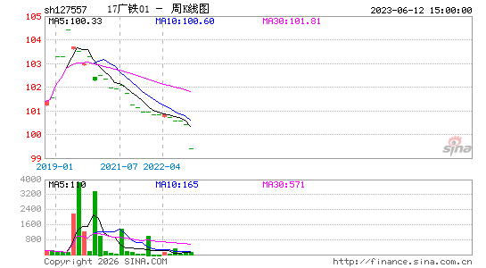 ������K��ͼ��