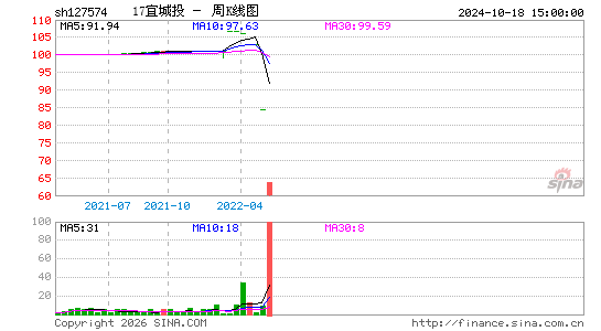 ������K��ͼ��