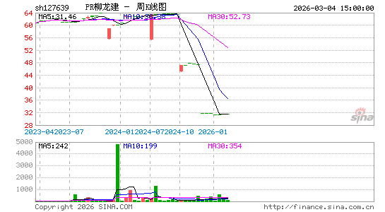 ������K��ͼ��