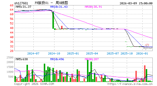 ������K��ͼ��