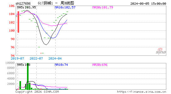 ������K��ͼ��