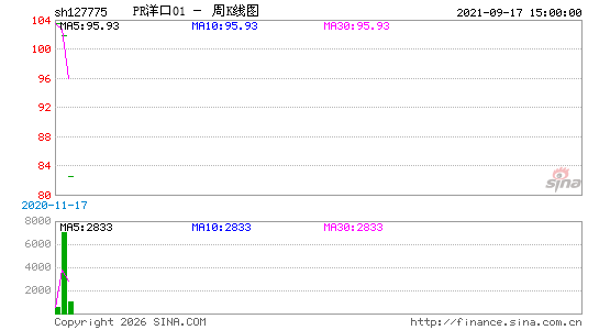 ������K��ͼ��