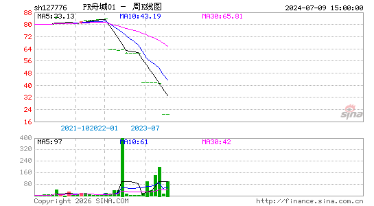 ������K��ͼ��