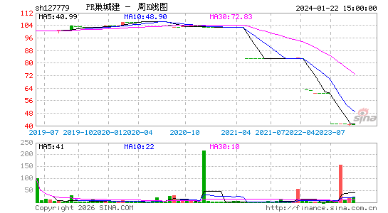 ������K��ͼ��