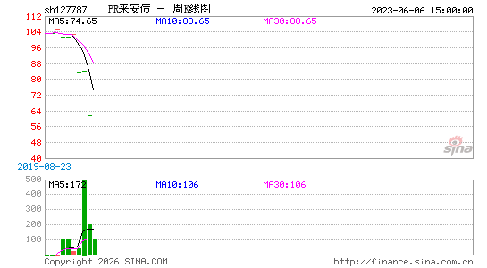 ������K��ͼ��