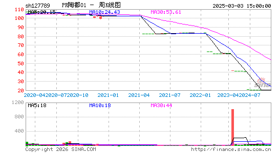 ������K��ͼ��