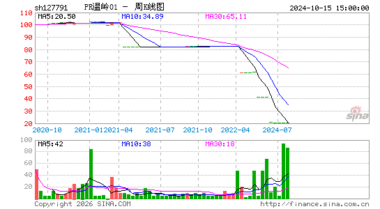 ������K��ͼ��