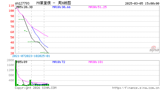 ������K��ͼ��