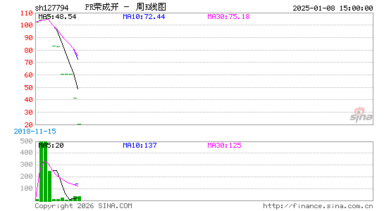 ������K��ͼ��