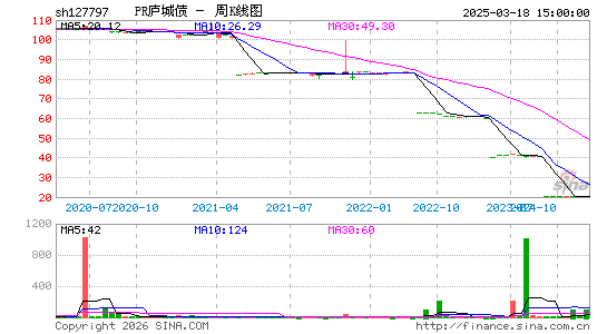 ������K��ͼ��