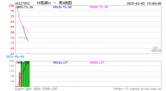 ������K��ͼ��