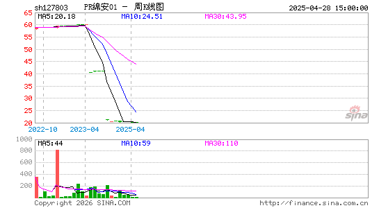 ������K��ͼ��