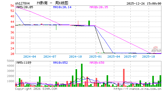 ������K��ͼ��