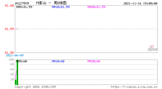 ������K��ͼ��