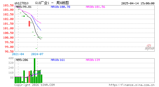 ������K��ͼ��