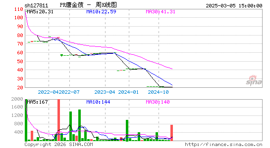 ������K��ͼ��