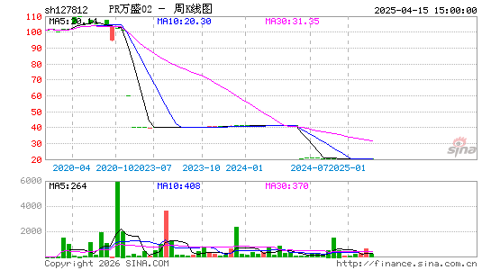 ������K��ͼ��