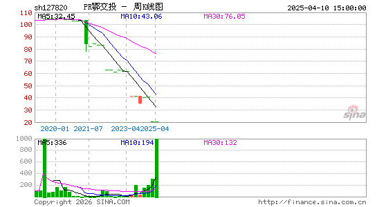 ������K��ͼ��