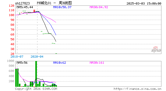 ������K��ͼ��