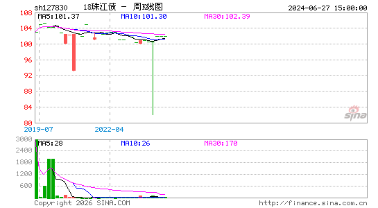 ������K��ͼ��