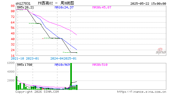 ������K��ͼ��