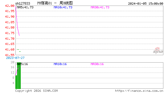 ������K��ͼ��