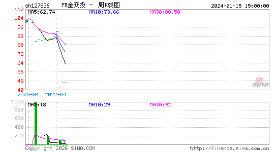 ������K��ͼ��