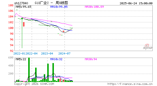 ������K��ͼ��