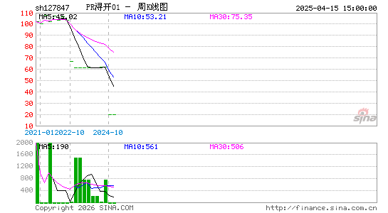 ������K��ͼ��