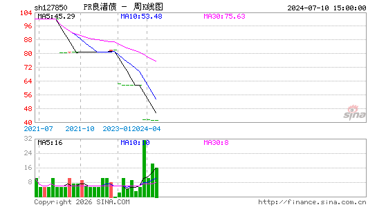 ������K��ͼ��