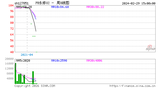 ������K��ͼ��