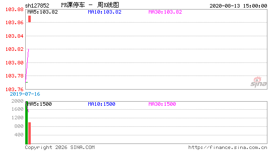 ������K��ͼ��